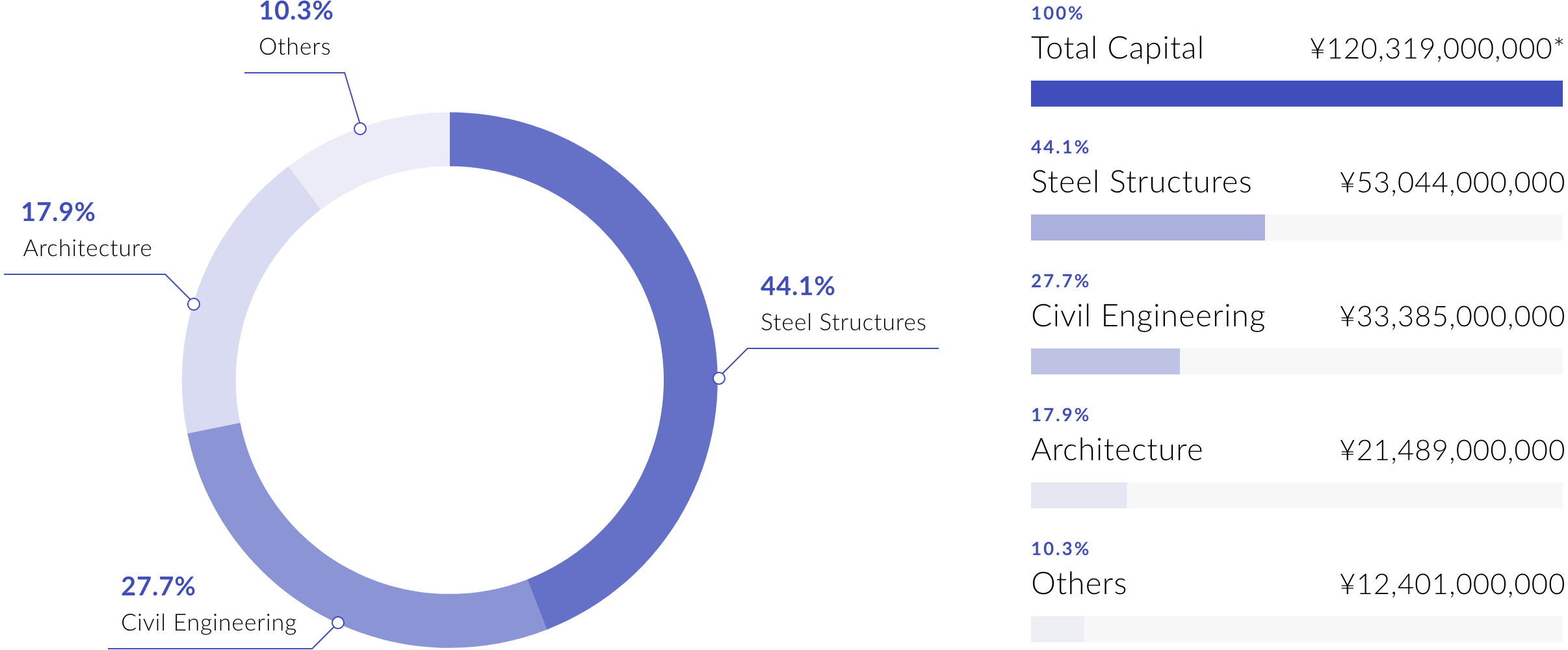 KTI Kawada Group 2019 Revenue Breakdown